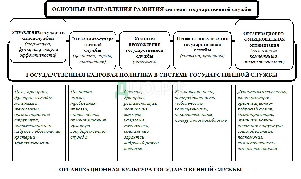 Курсовая работа: Основные подходы к пониманию организационной культуры